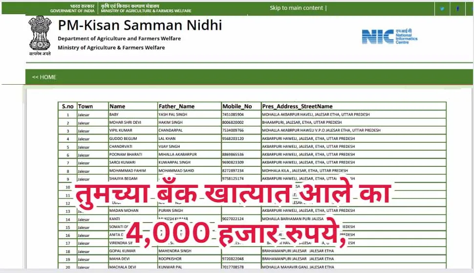 Namo Kisan Beneficiary List